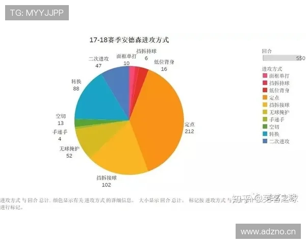 持球掩护规则解析：什么是合法掩护与进攻犯规的判罚标准