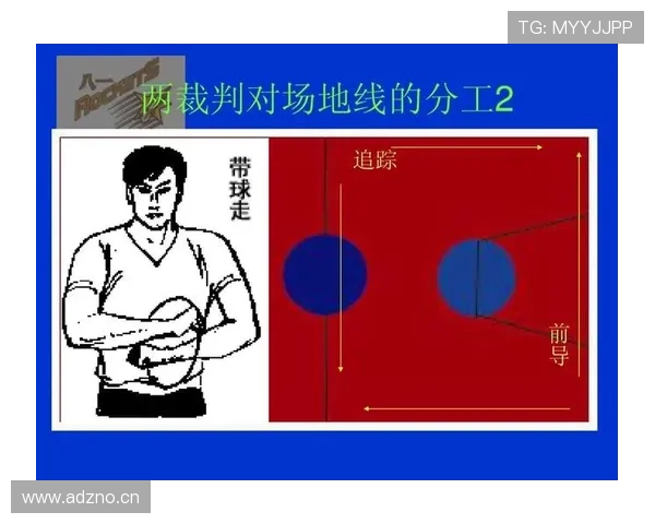 篮球裁判如何准确判定加罚规则的具体应用场景？